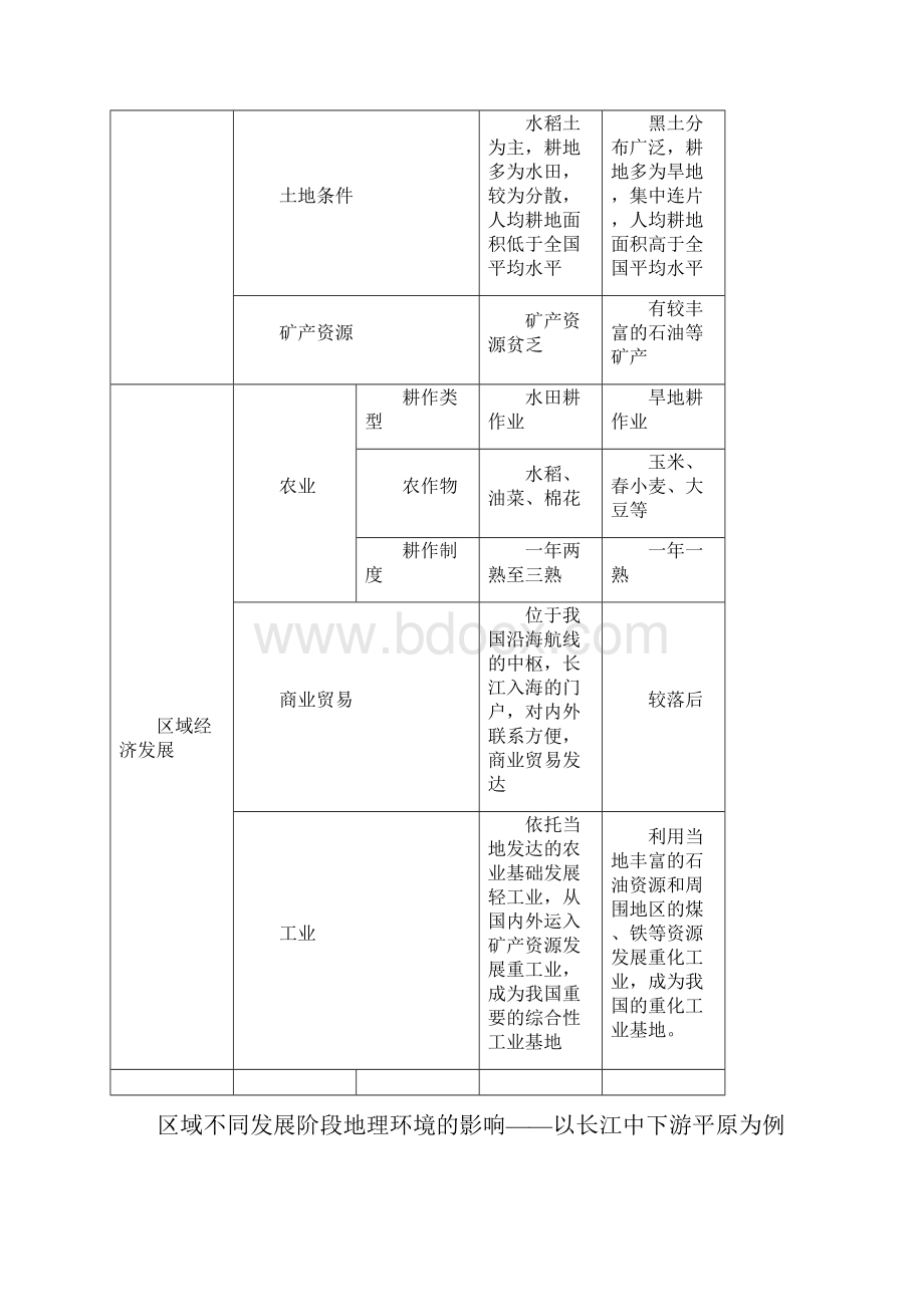 人教版高中地理必修三知识点总结.docx_第2页