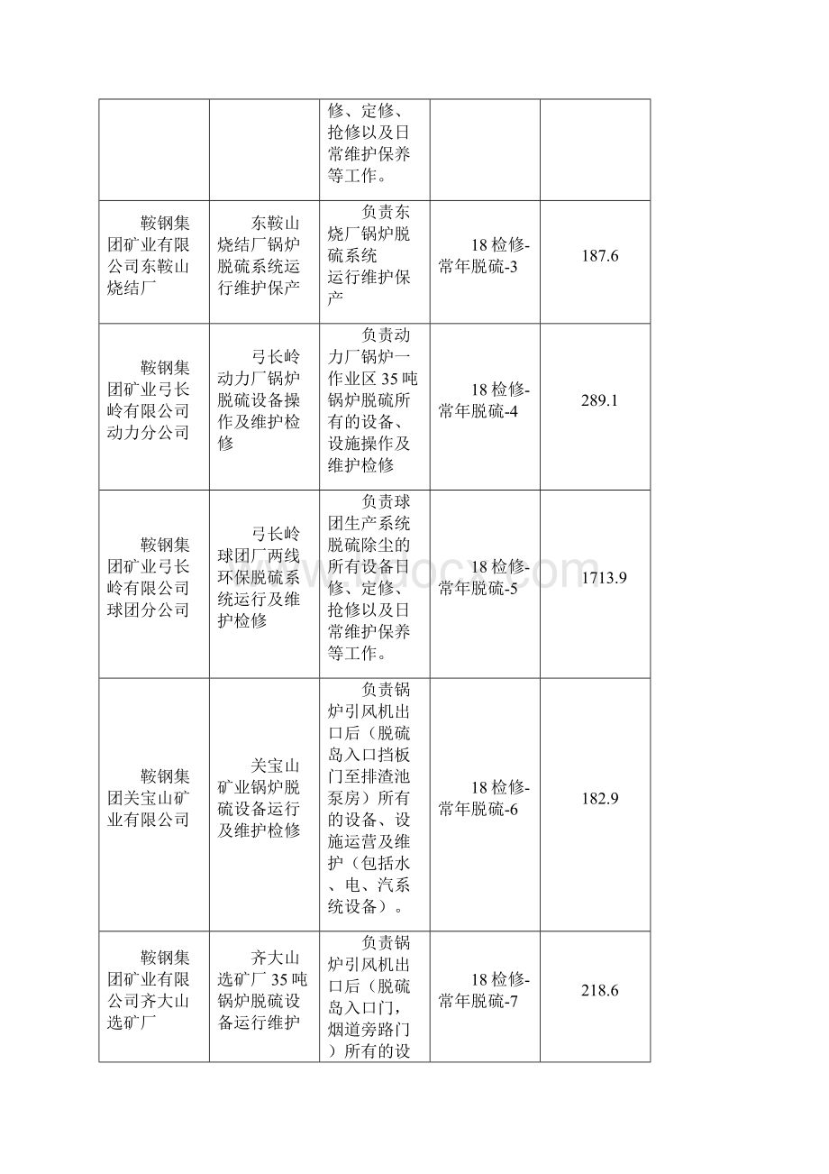 辅料厂锅炉脱硫系统运行维护项目.docx_第2页