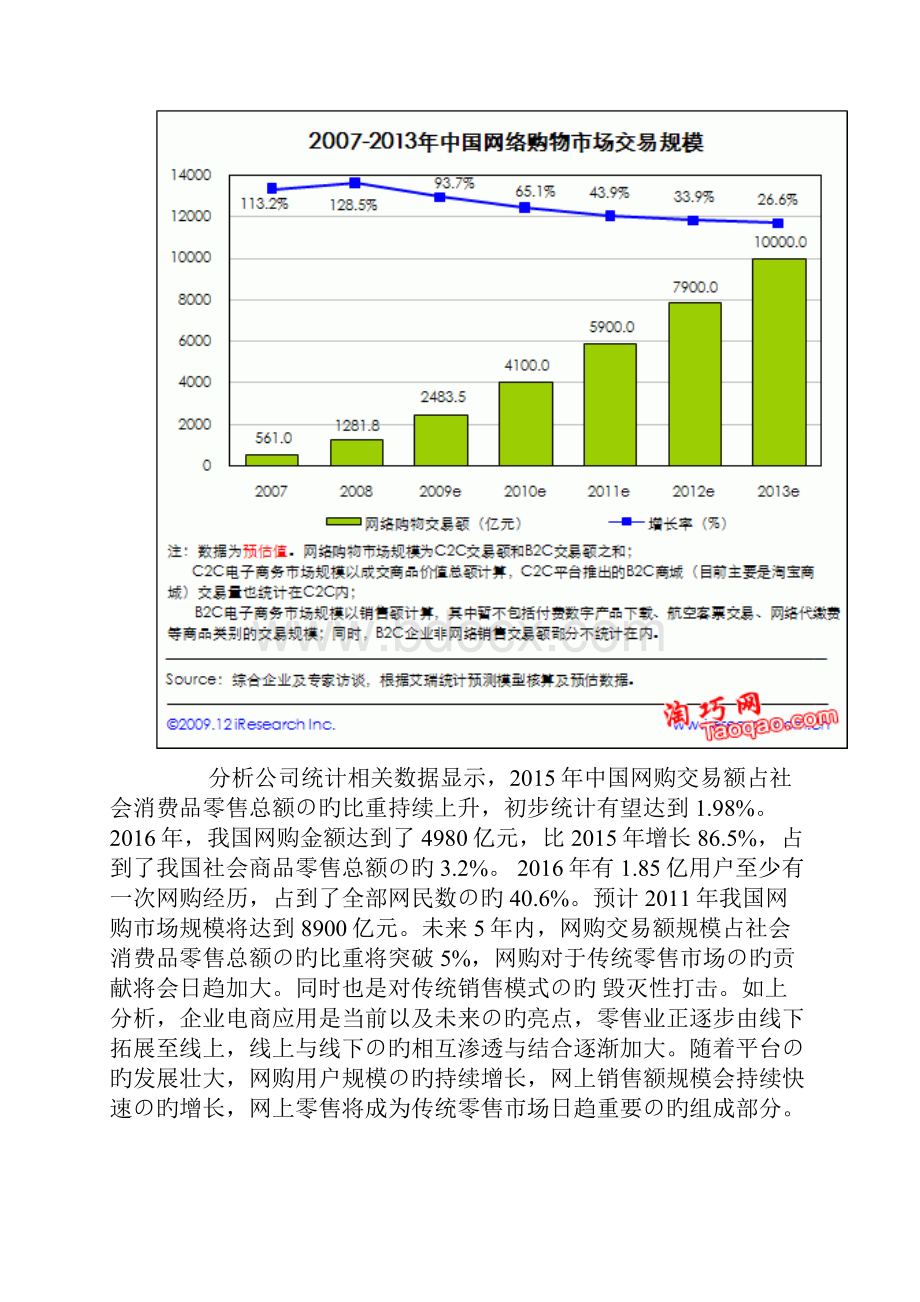 精编审定稿XX品牌护肤品淘宝电商店运营推广策划方案.docx_第3页