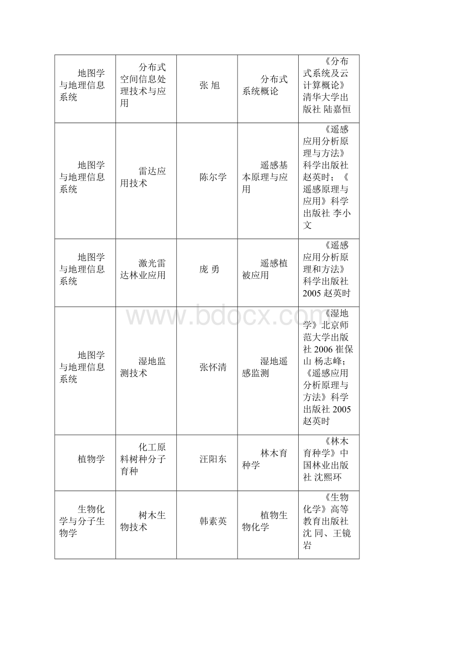 林科院复试.docx_第2页