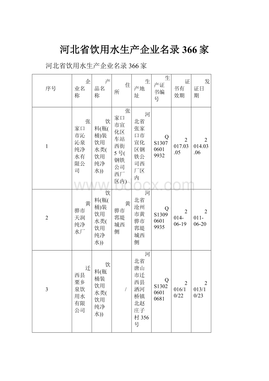 河北省饮用水生产企业名录366家.docx