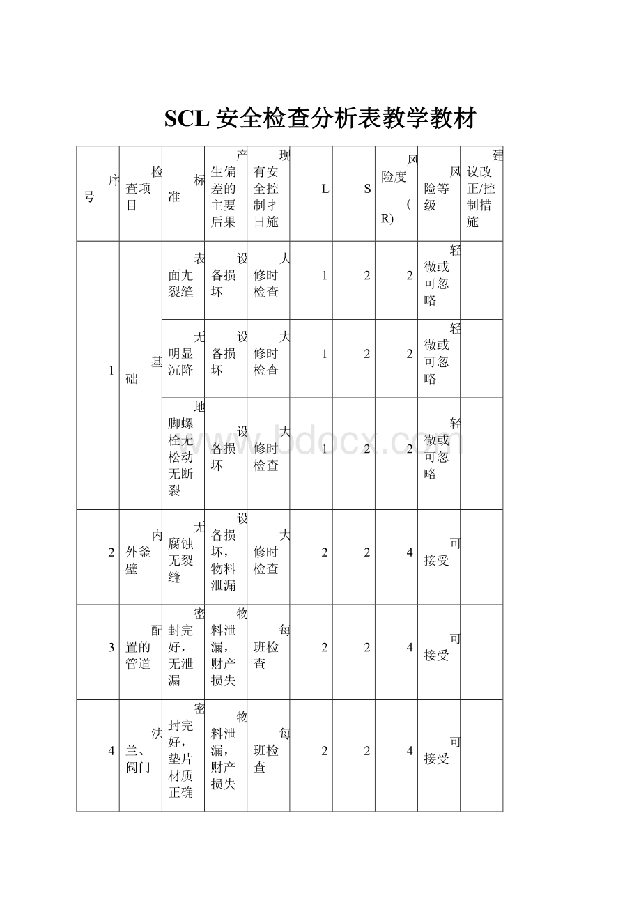 SCL安全检查分析表教学教材.docx