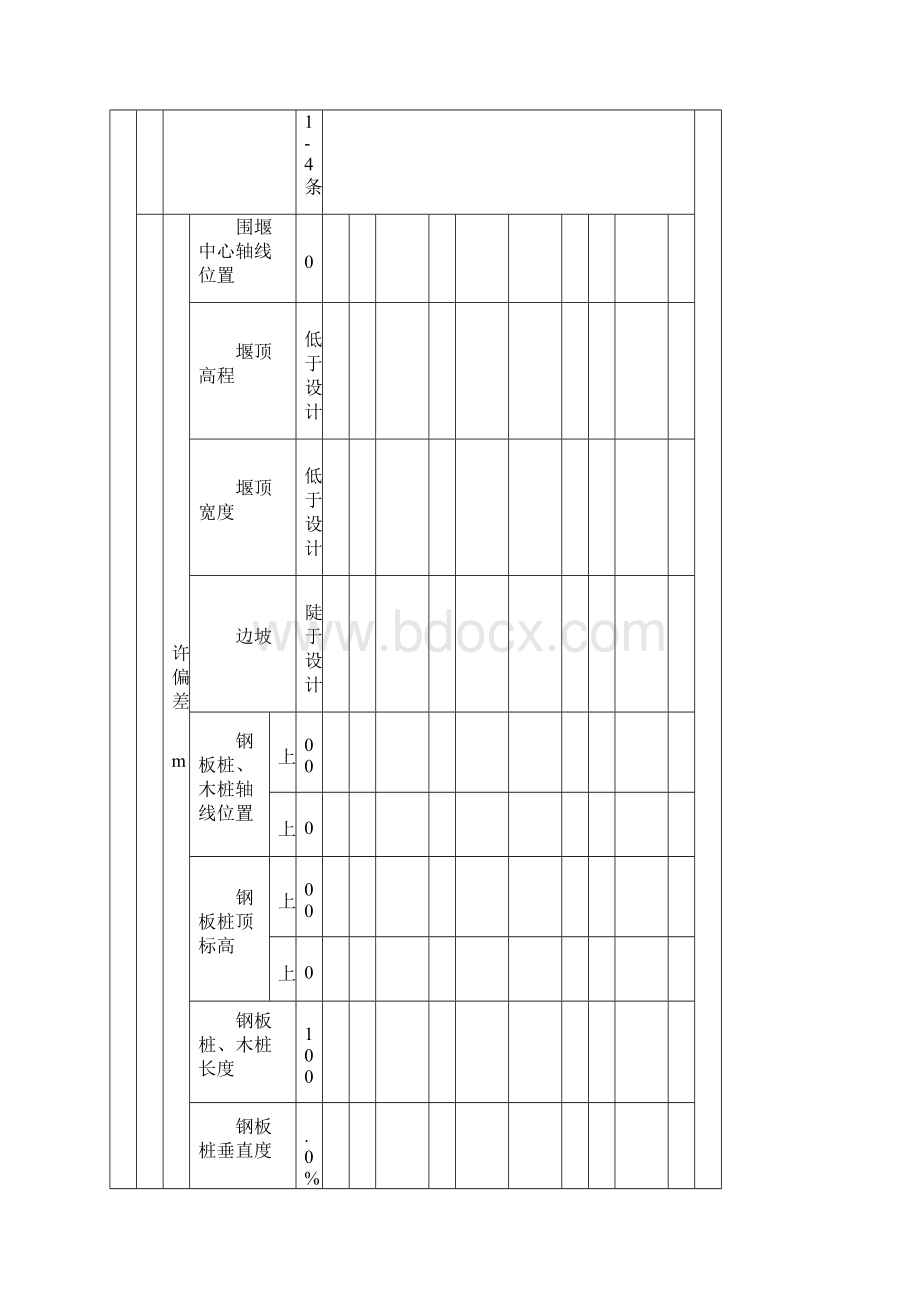 给水排水构筑物GB50141检验批表格.docx_第3页