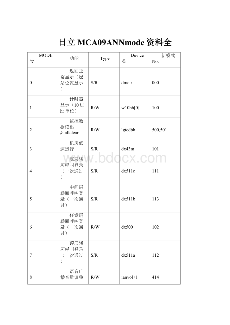 日立MCA09ANNmode资料全.docx