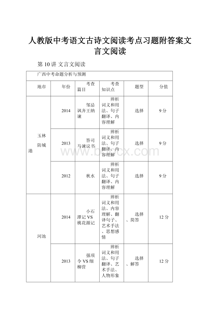 人教版中考语文古诗文阅读考点习题附答案文言文阅读.docx