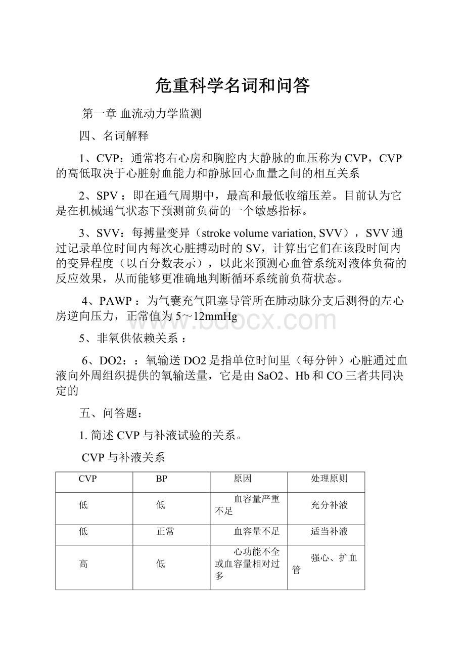 危重科学名词和问答.docx