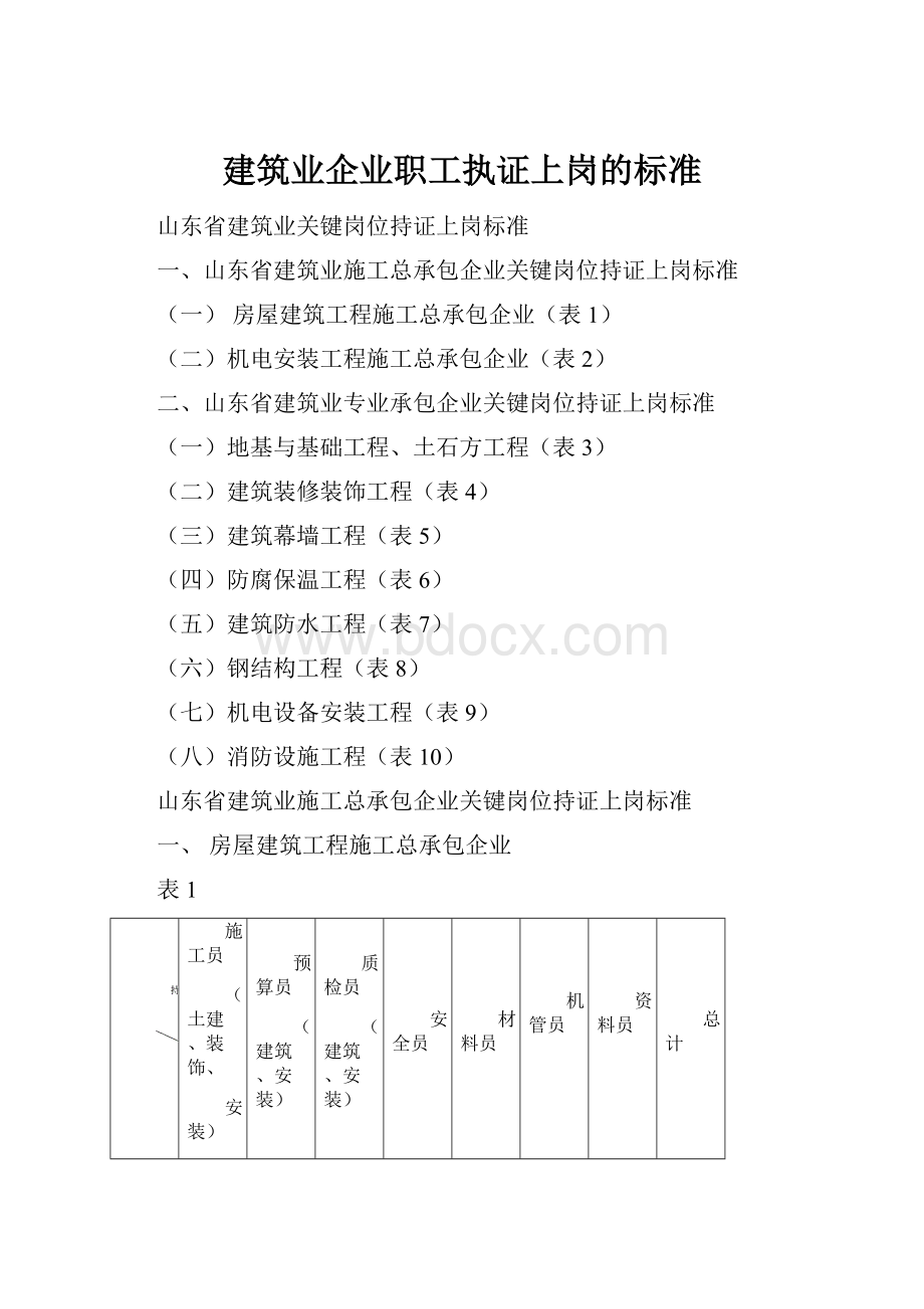 建筑业企业职工执证上岗的标准.docx