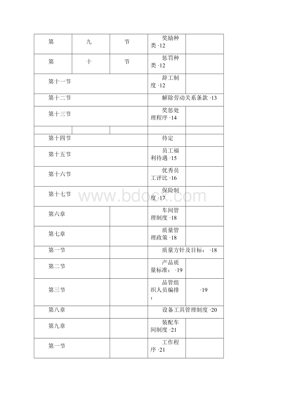 工厂管理规章制度范本.docx_第2页