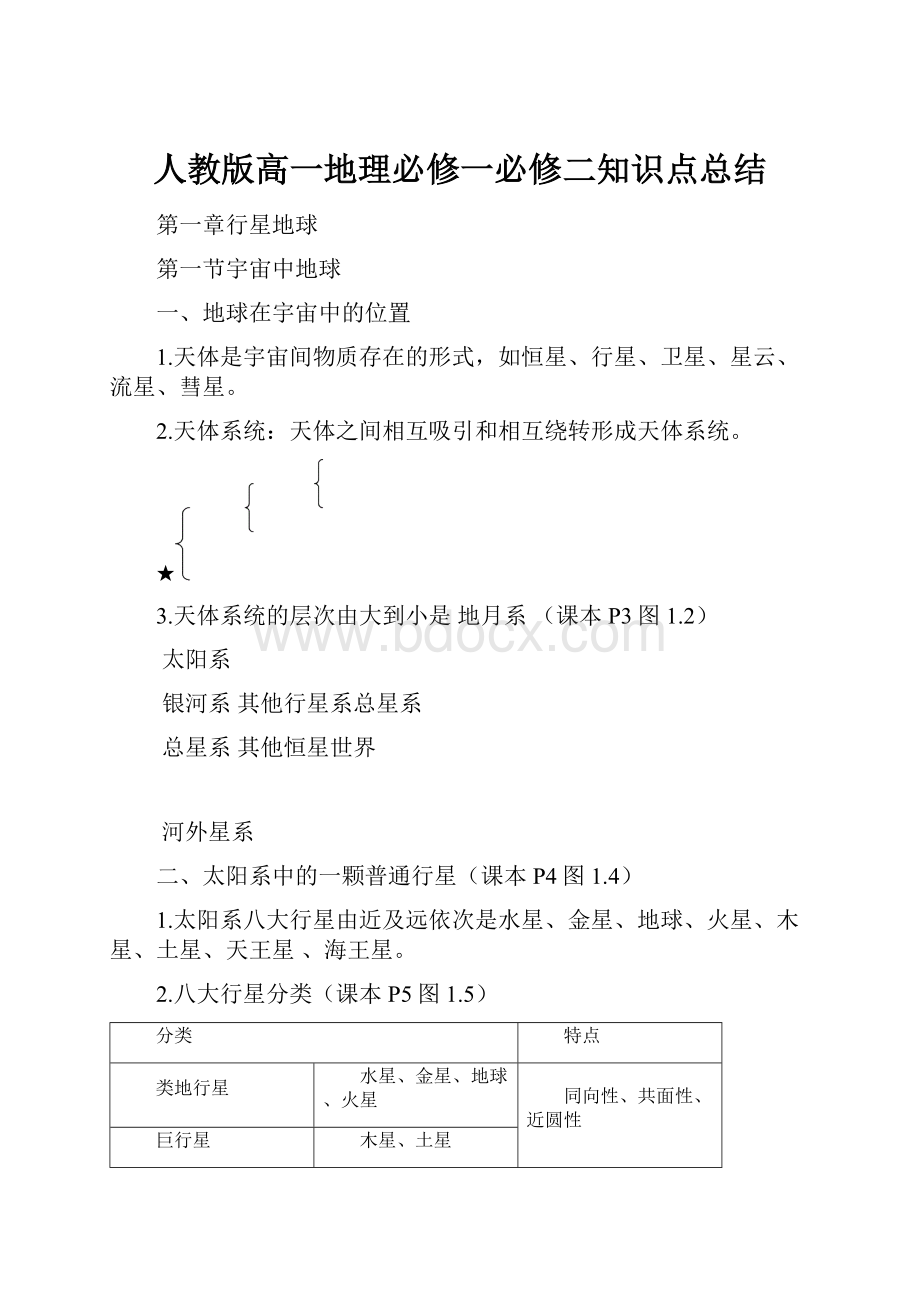 人教版高一地理必修一必修二知识点总结.docx