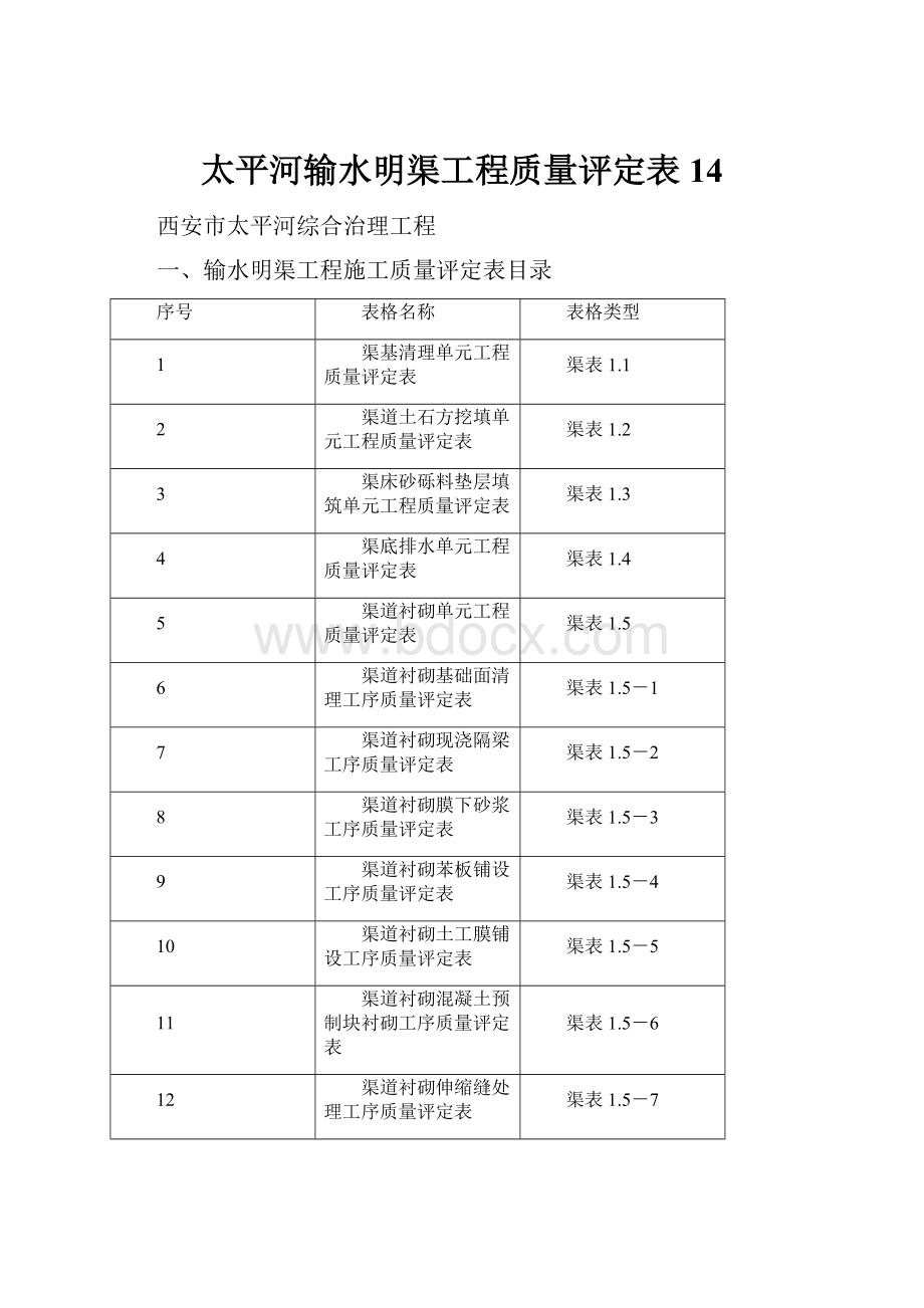 太平河输水明渠工程质量评定表14.docx