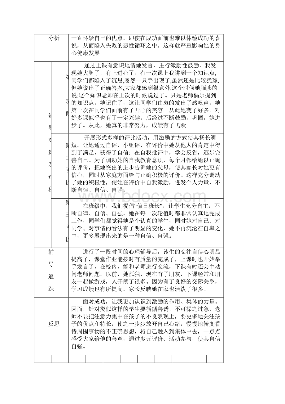 小学生心理健康教育辅导记录表.docx_第3页