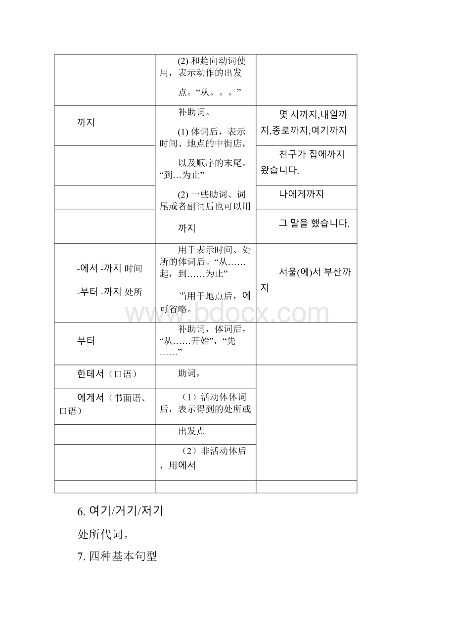 韩国语教程延世大学13册语法总结.docx_第2页