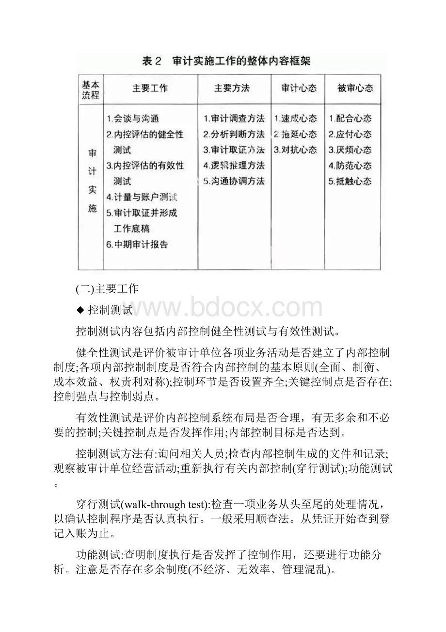 内部审计的完整流程体系最新版.docx_第3页