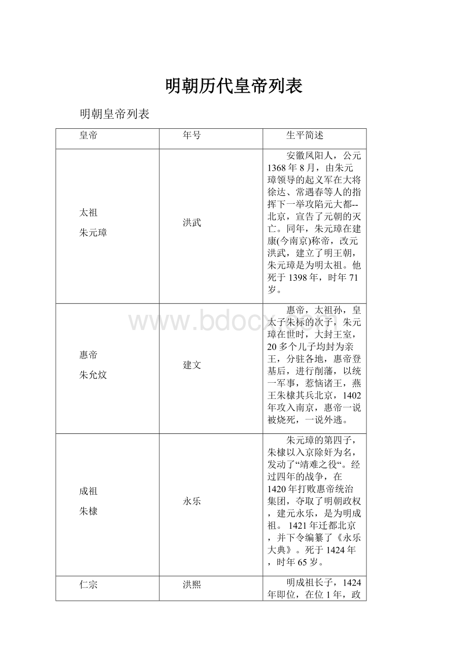 明朝历代皇帝列表.docx