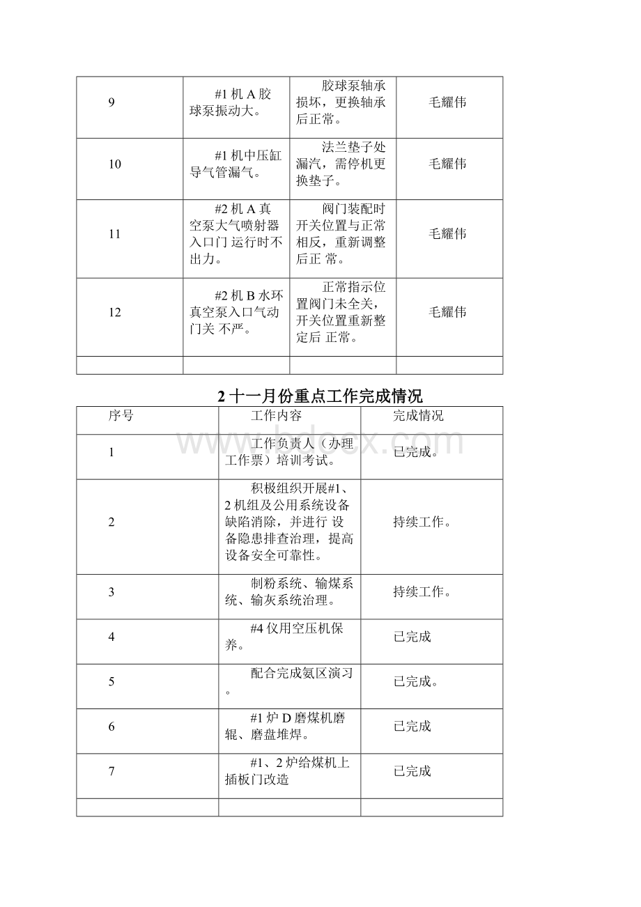 设备缺陷月度分析报告汇总.docx_第3页