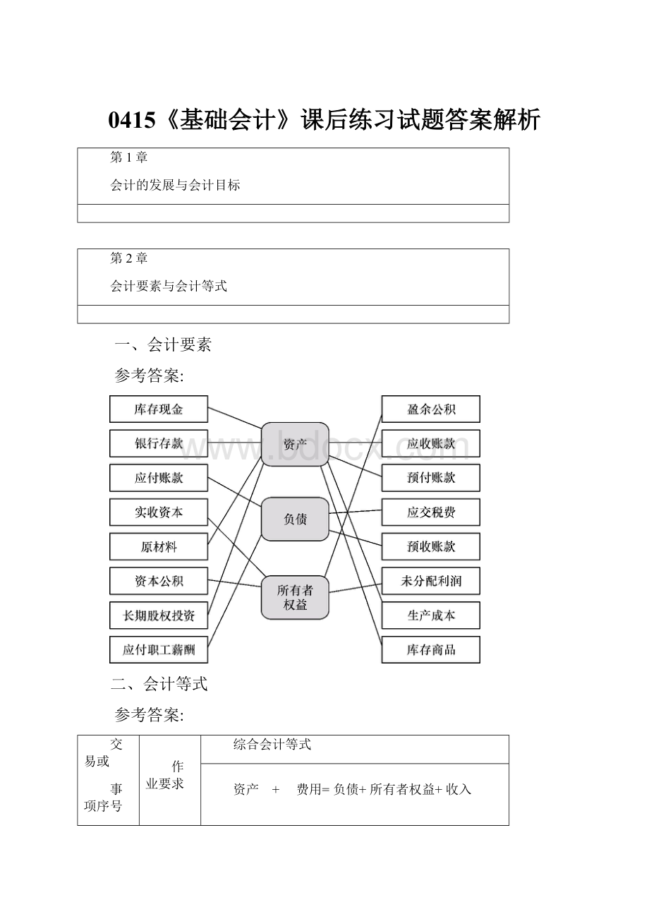 0415《基础会计》课后练习试题答案解析.docx_第1页