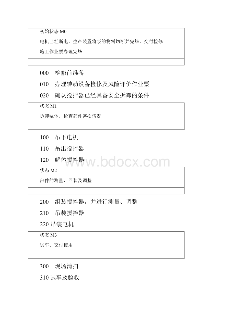 搅拌器检修规程通用.docx_第2页