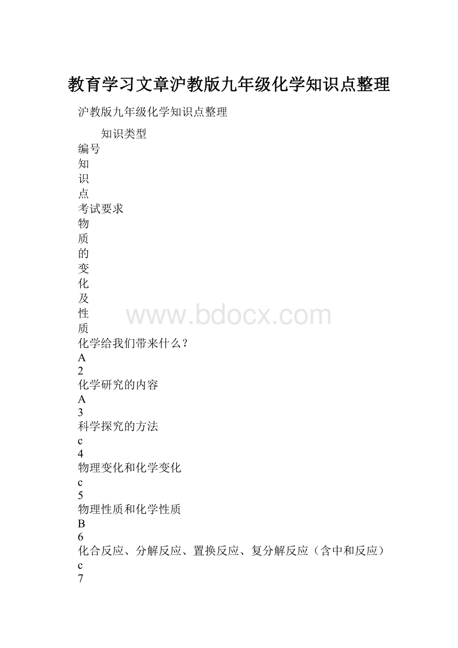 教育学习文章沪教版九年级化学知识点整理.docx