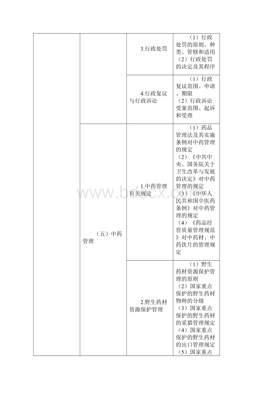 执业药师《药事管理与法规》考试大纲.docx_第3页