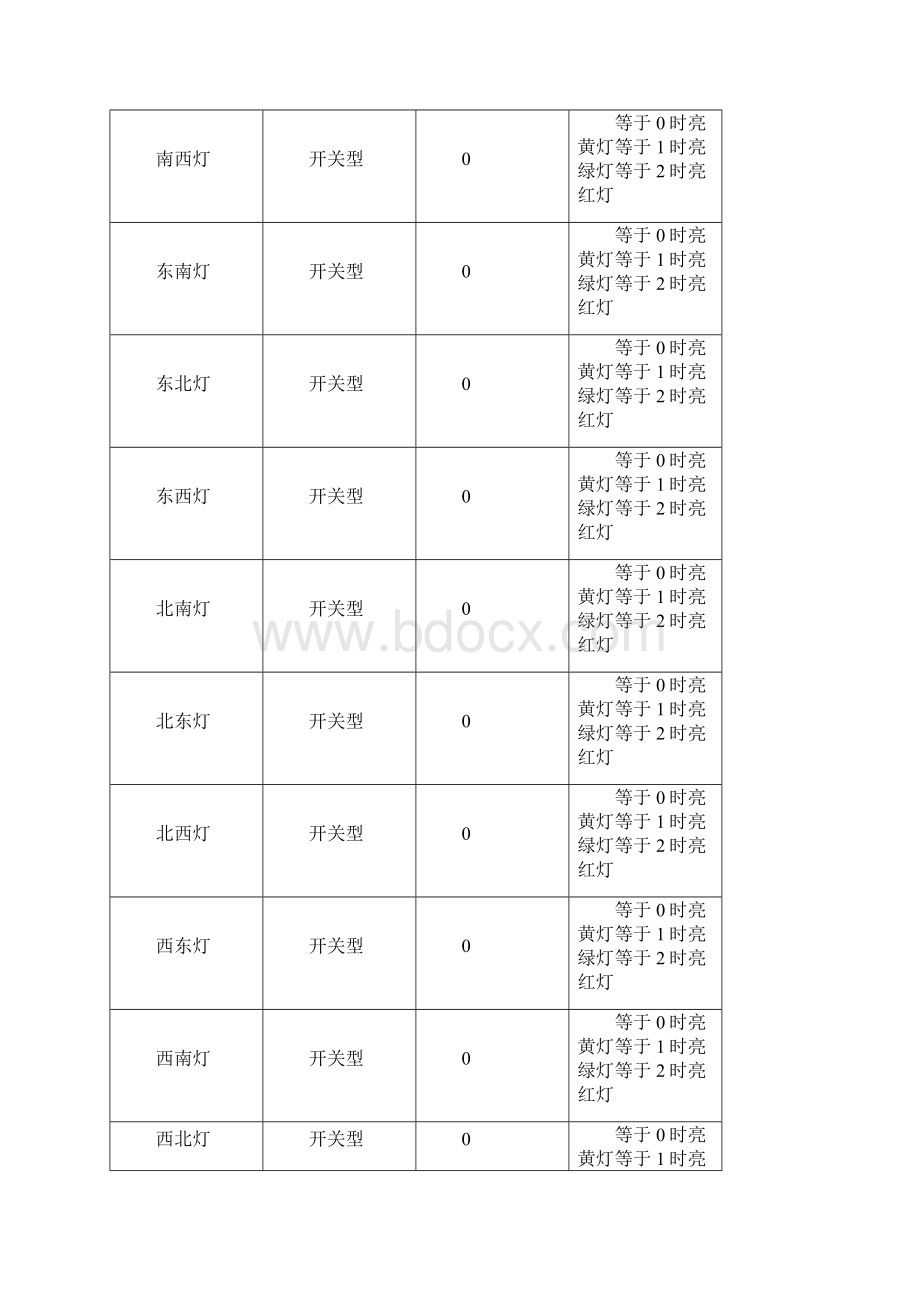 道路交通灯监控MCGS组态设计说明.docx_第2页