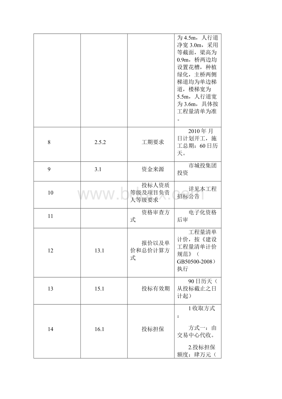 南洲路延长线珠江御景湾人行天桥工程施工总承包word版本.docx_第3页