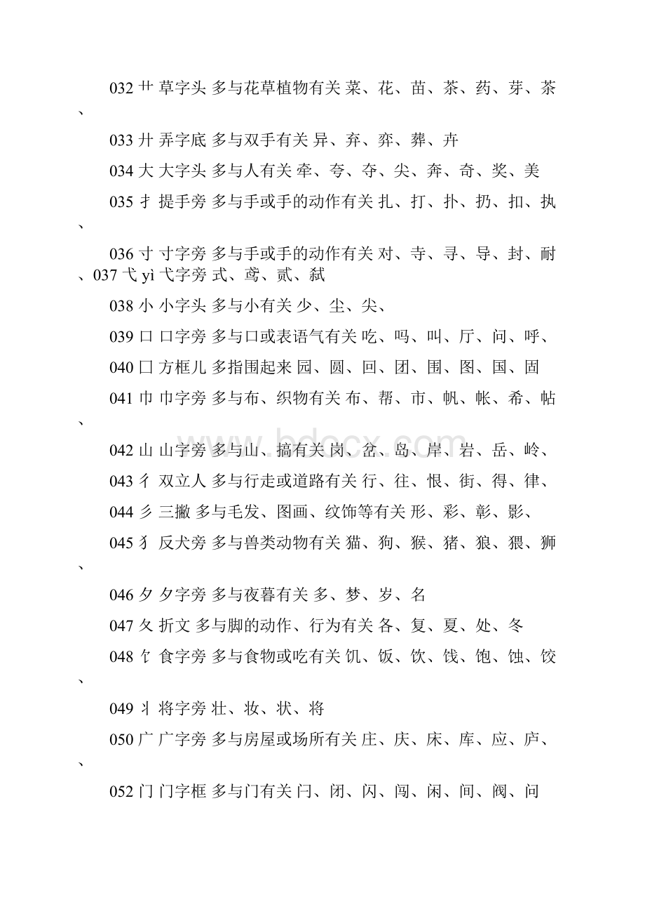 汉字通用偏旁部首名称表.docx_第3页