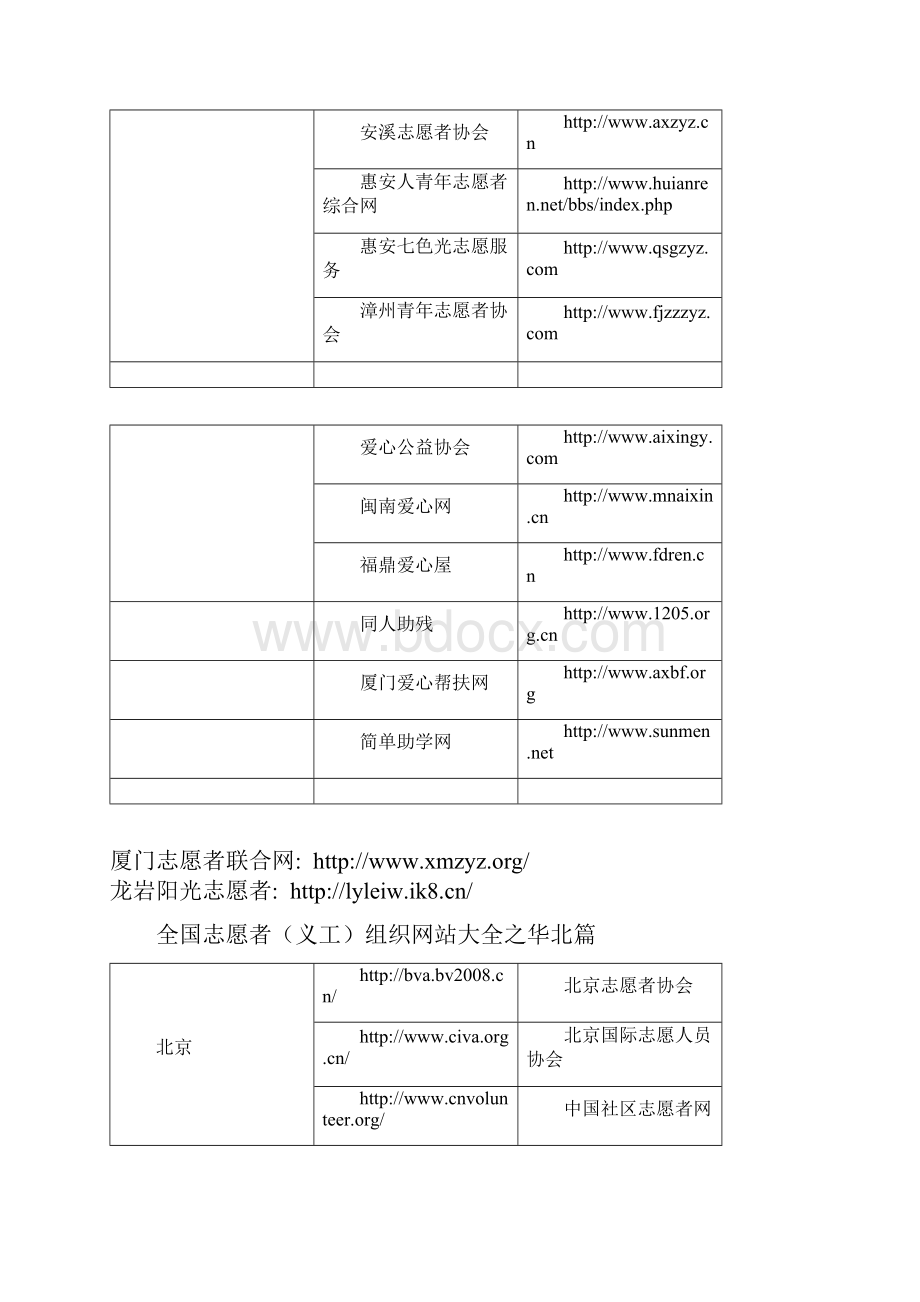 志愿者网站大全.docx_第2页