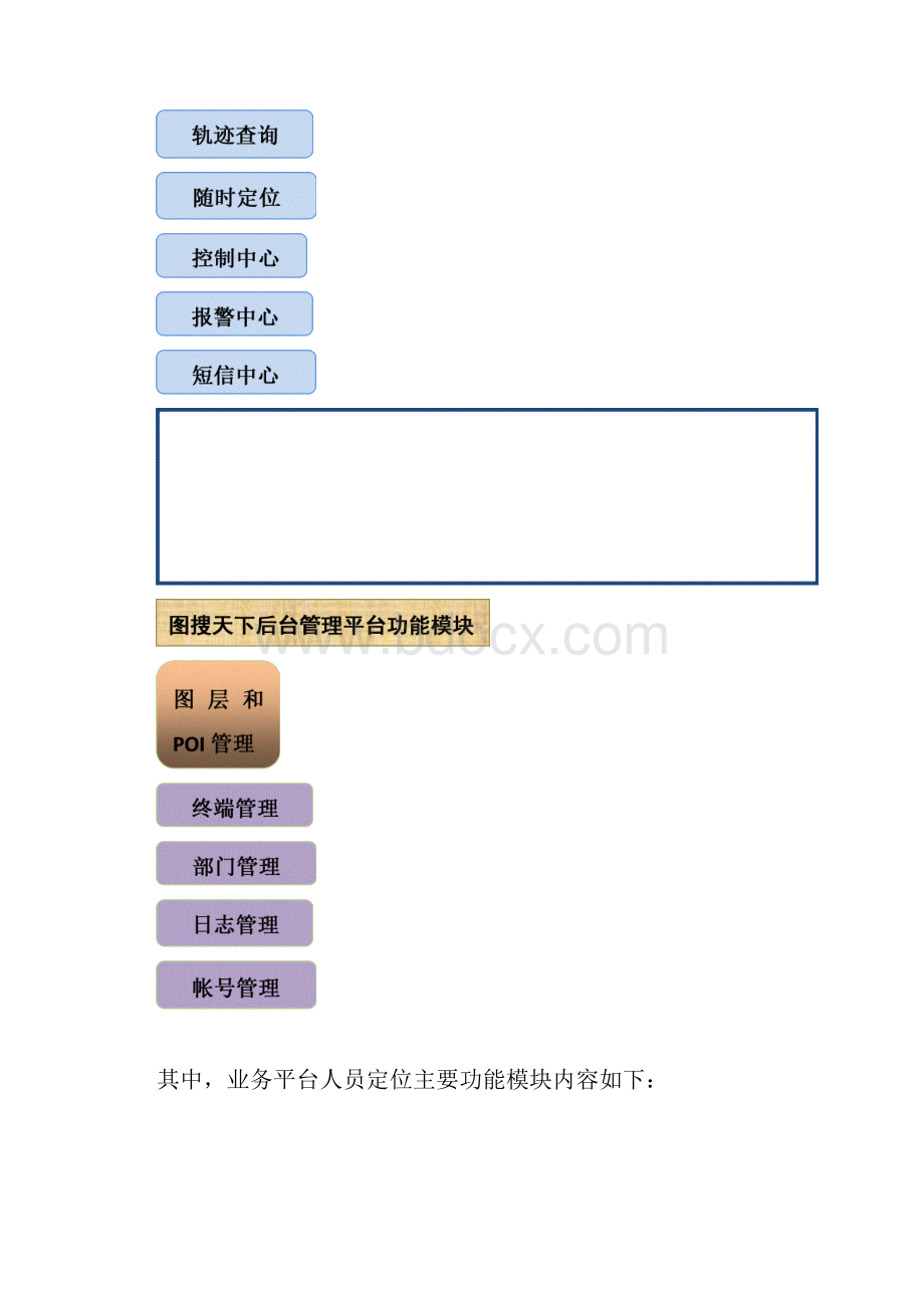 工程机械gps定位服务与解决方案.docx_第3页