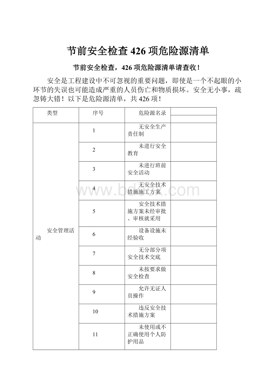 节前安全检查426项危险源清单.docx_第1页