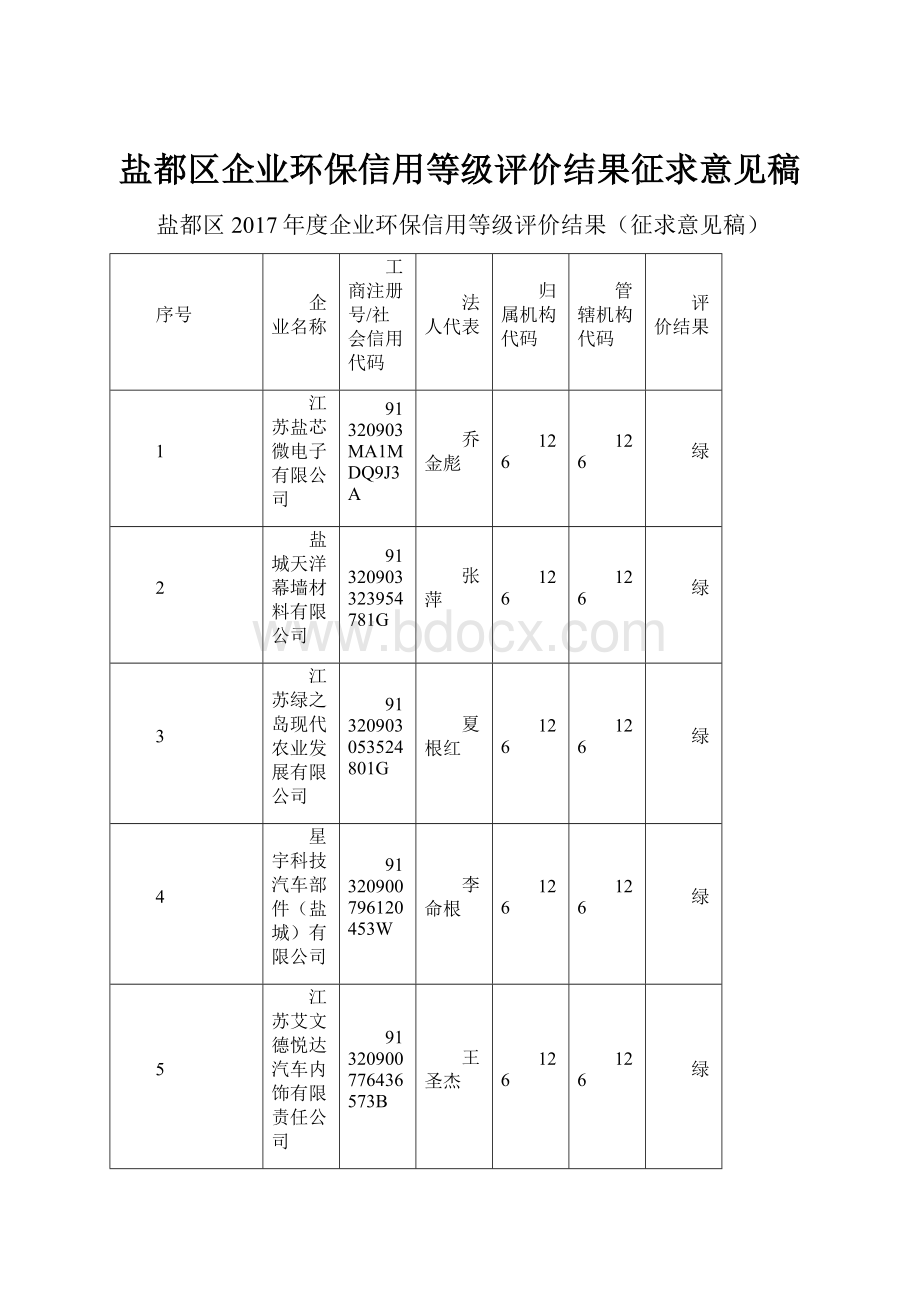 盐都区企业环保信用等级评价结果征求意见稿.docx