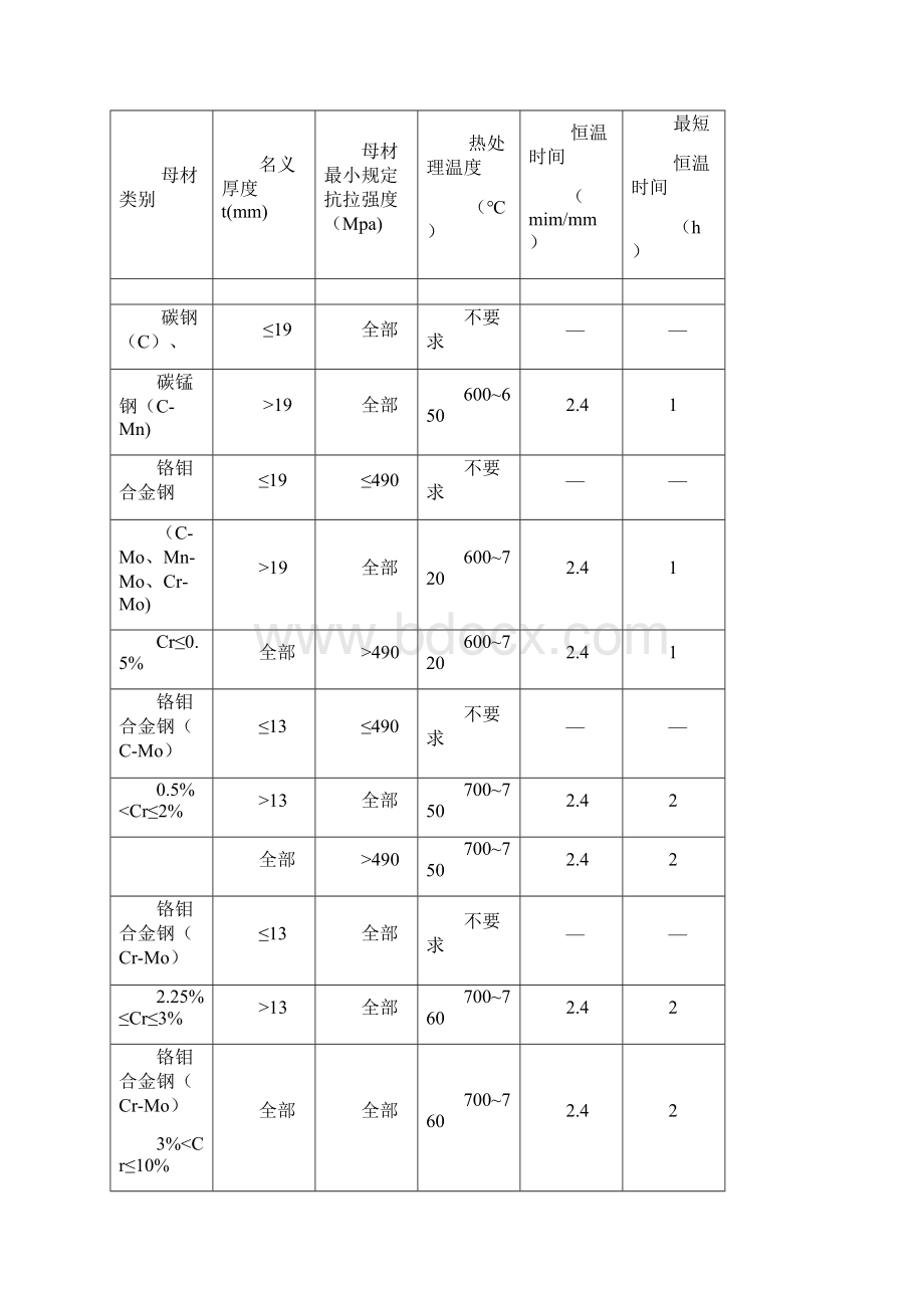 弯管制作工艺.docx_第2页