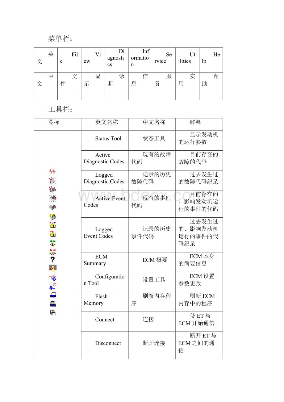 CAT挖掘机ET操作详解.docx_第2页