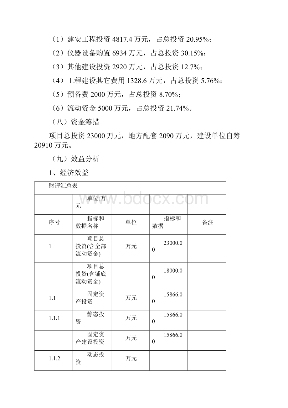 某年加工3000万只肉鸡产业化项目可行性论证报告.docx_第2页