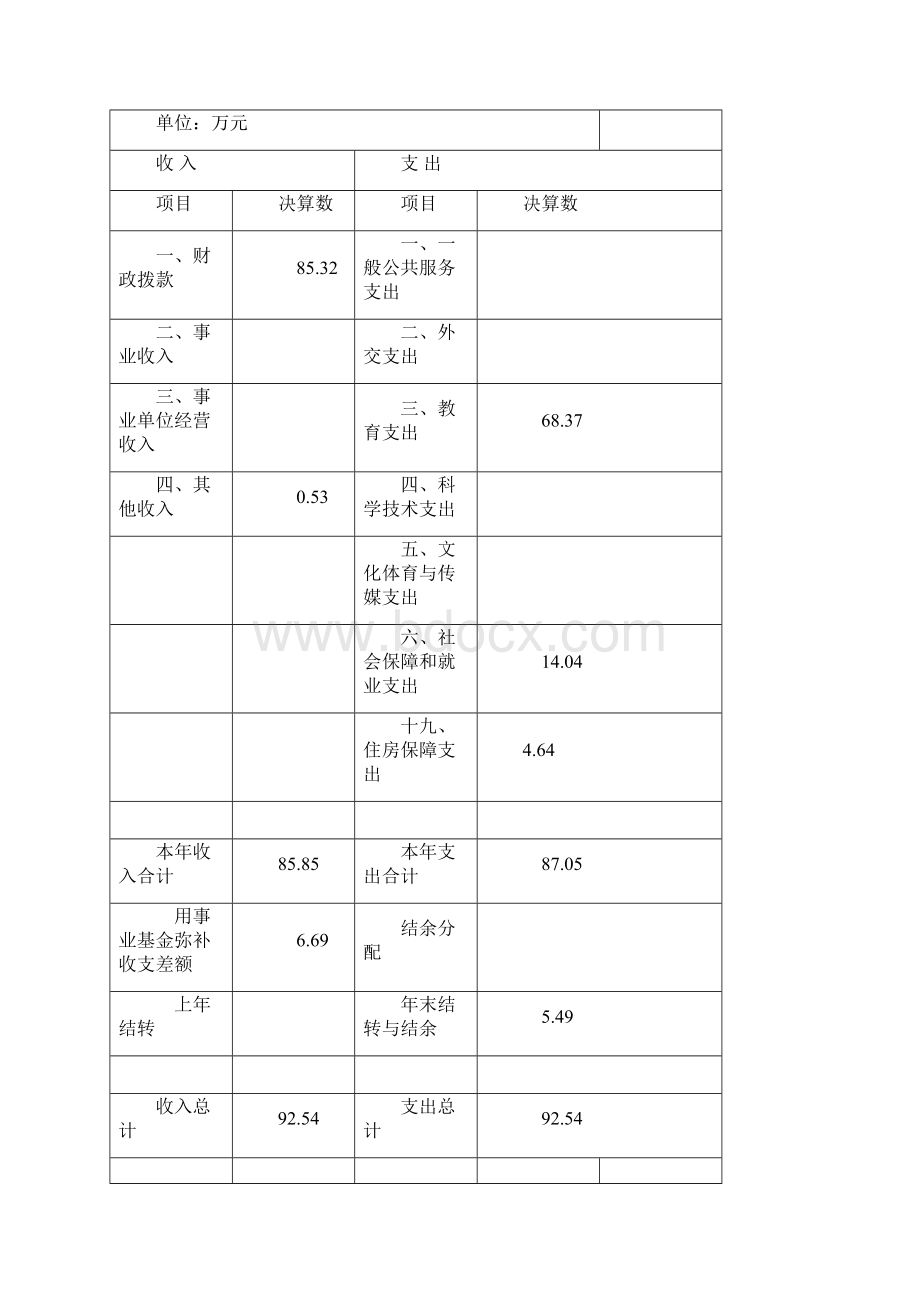 大化瑶族自治贡川乡中心幼儿园.docx_第3页