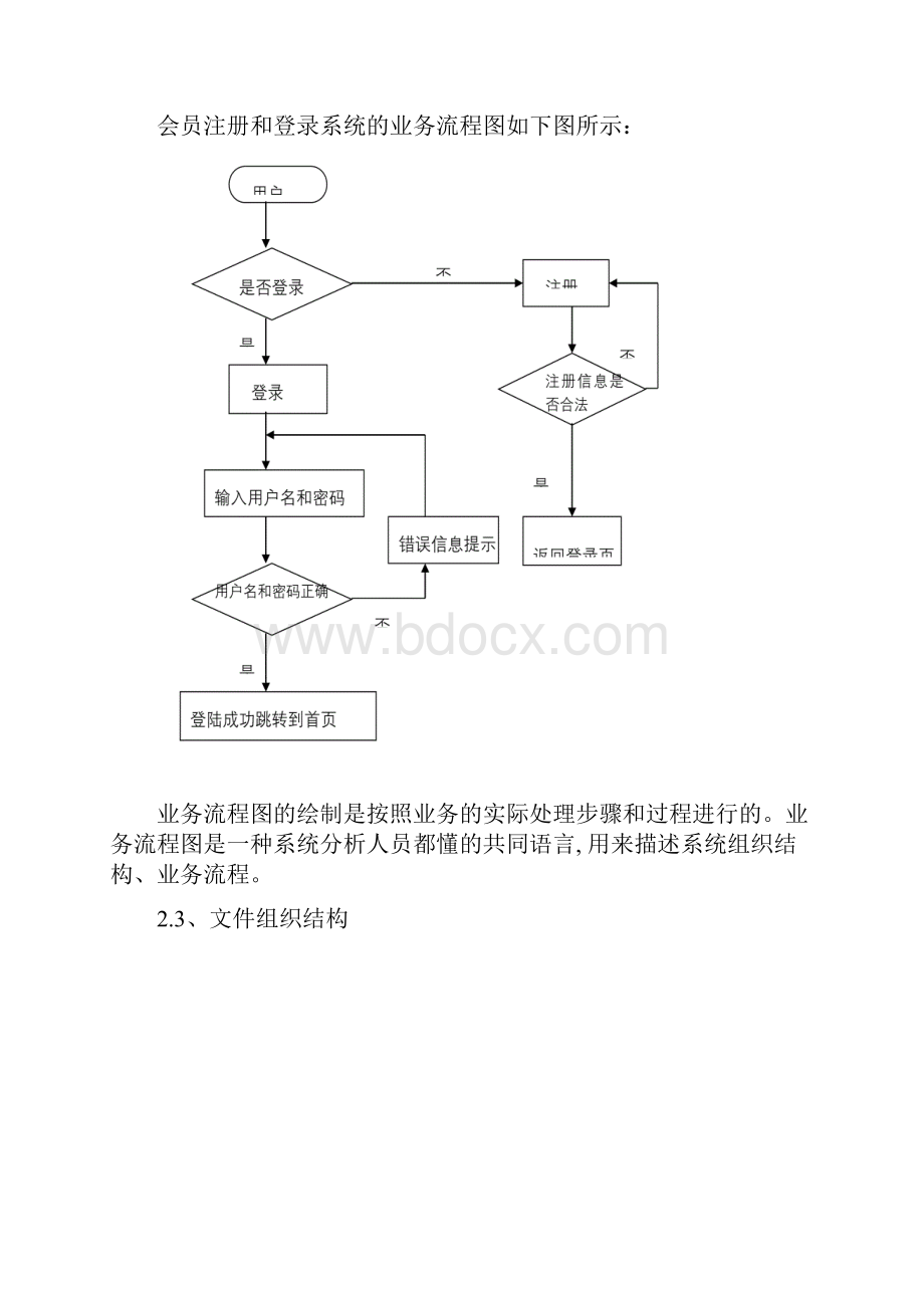 网站会员登录与注册系统.docx_第3页