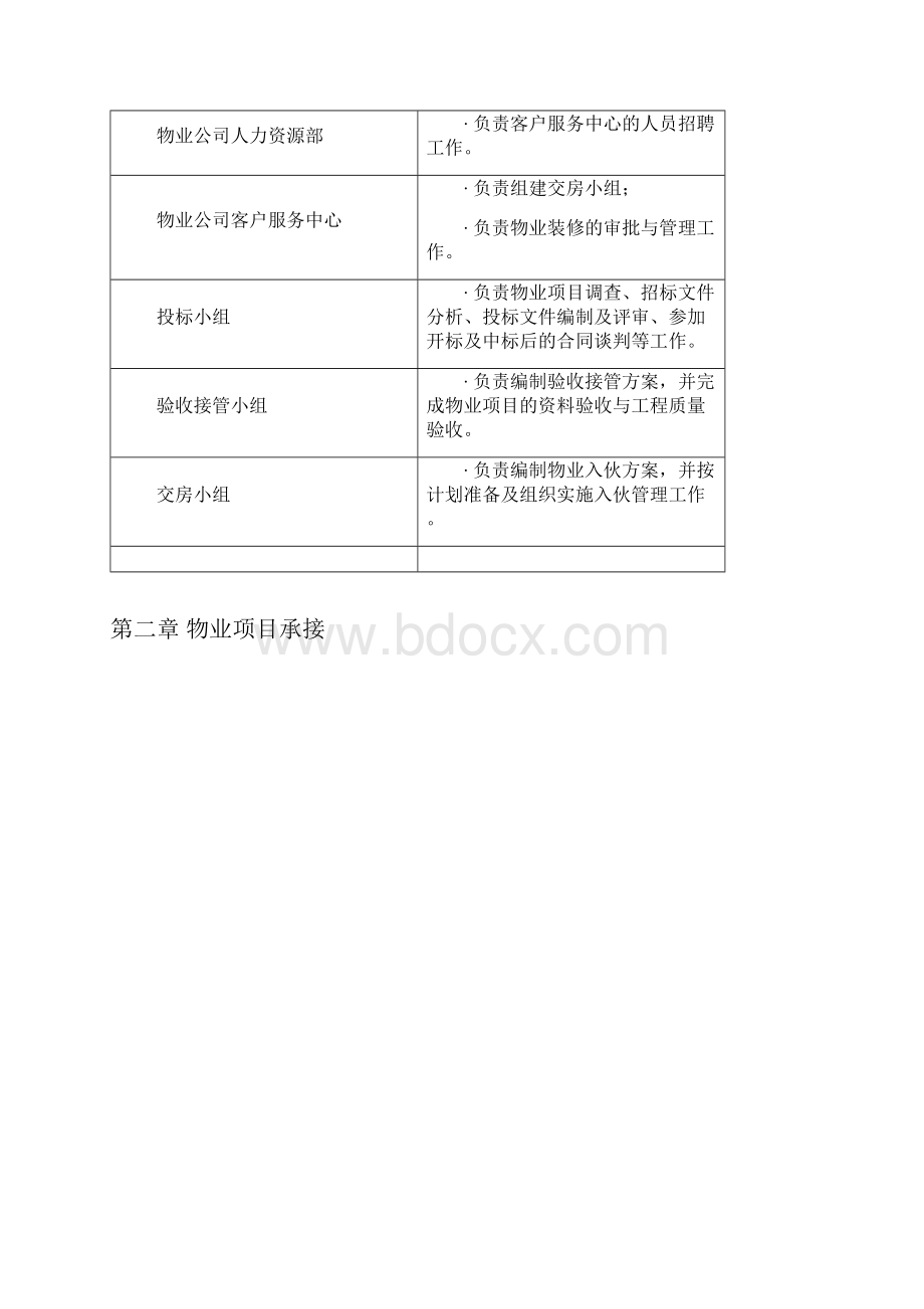 前期物业制度汇编全集制度汇编.docx_第3页