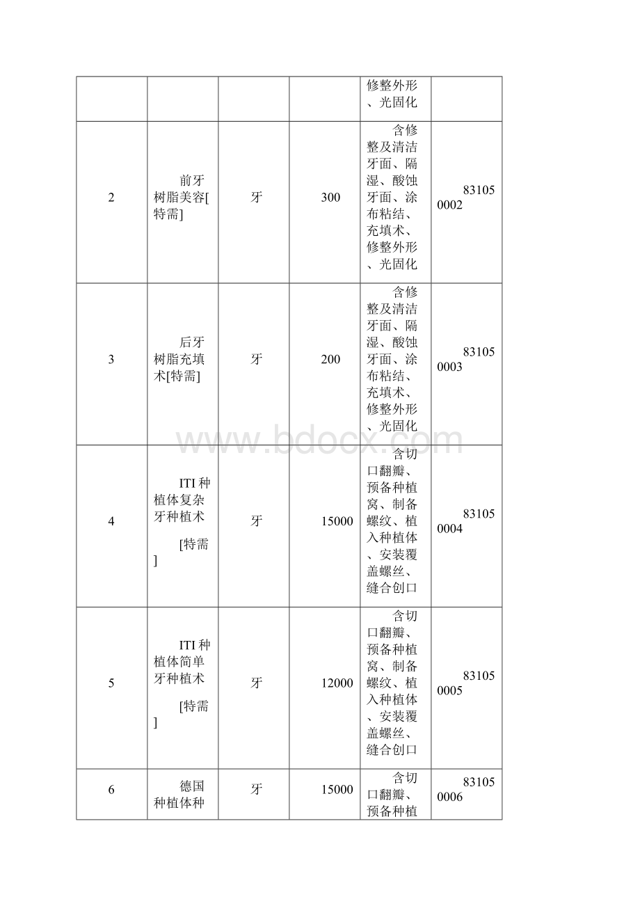 仙居县人民医院文件.docx_第2页