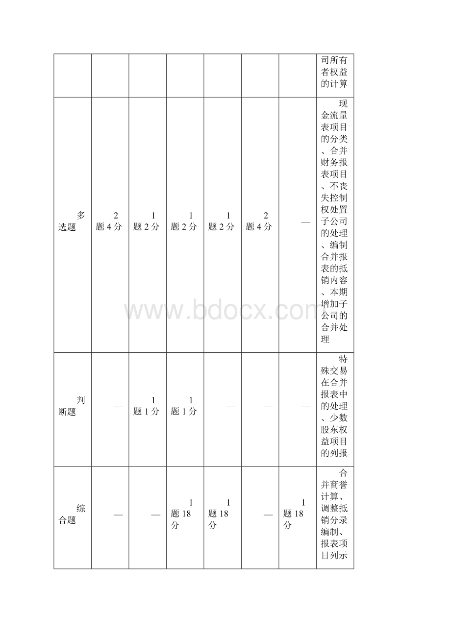 中级会计师考试《中级会计实务》考点精讲第十五章 财务报告.docx_第2页