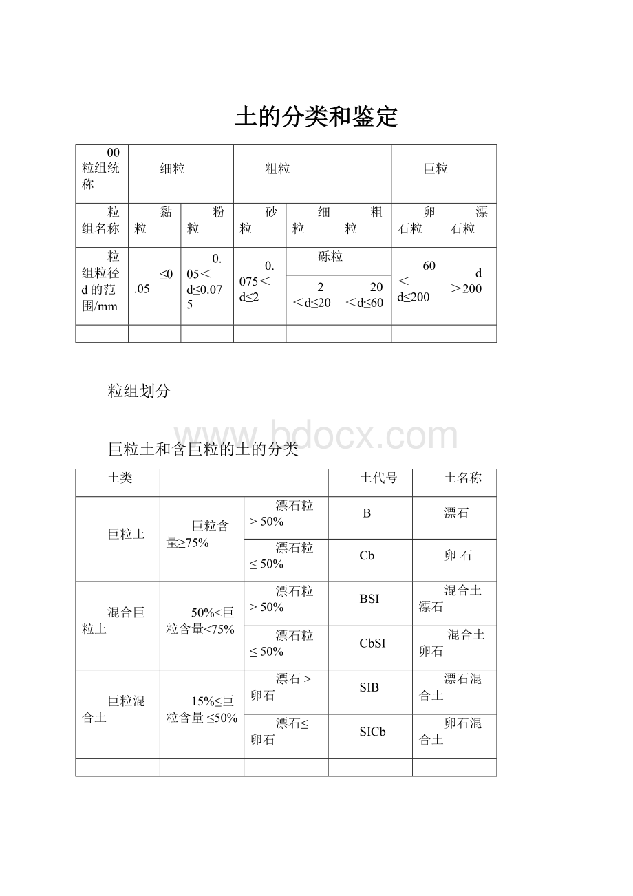 土的分类和鉴定.docx_第1页