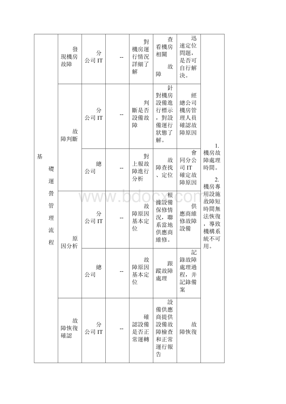 IT部工作流程.docx_第3页