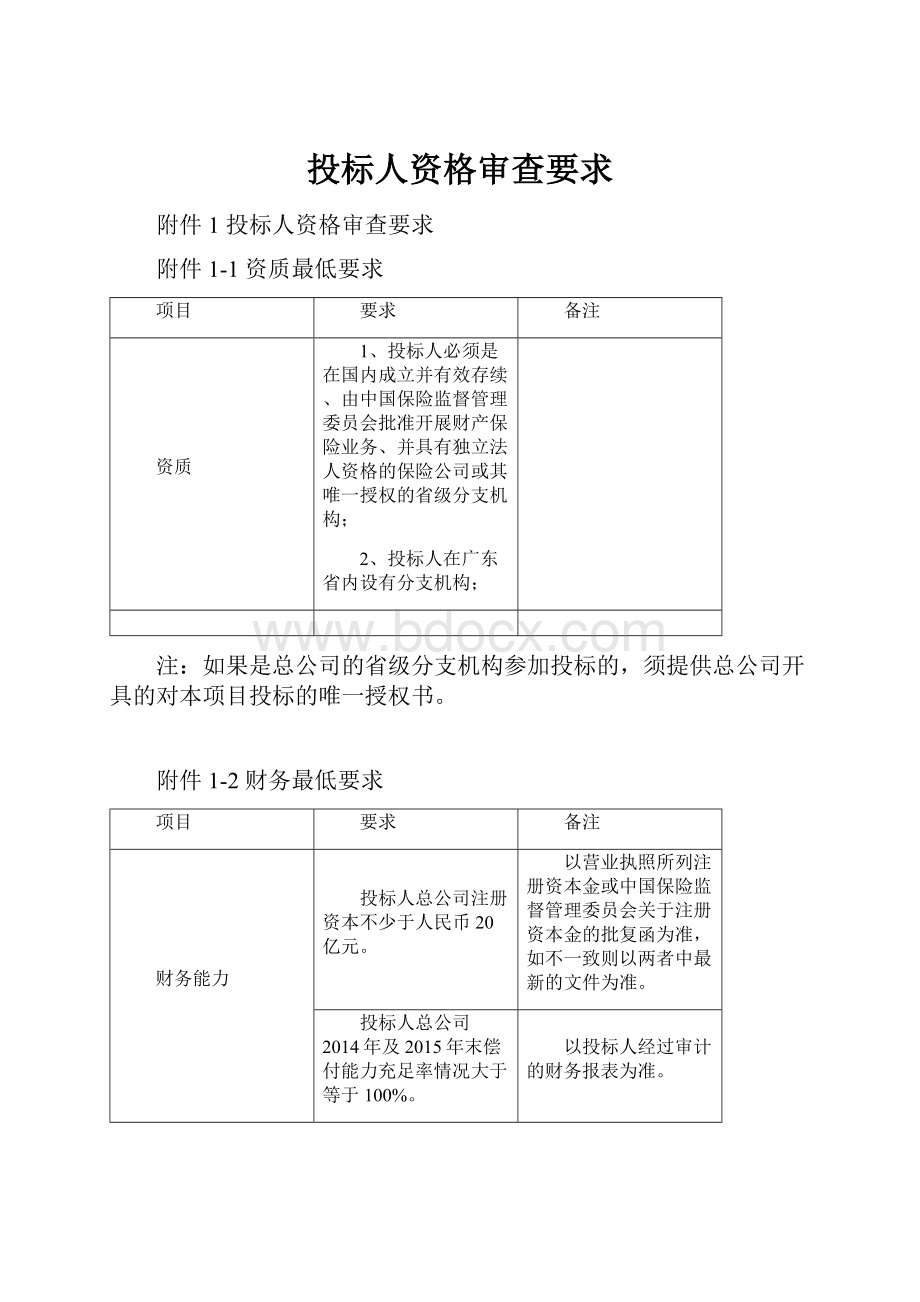 投标人资格审查要求.docx_第1页