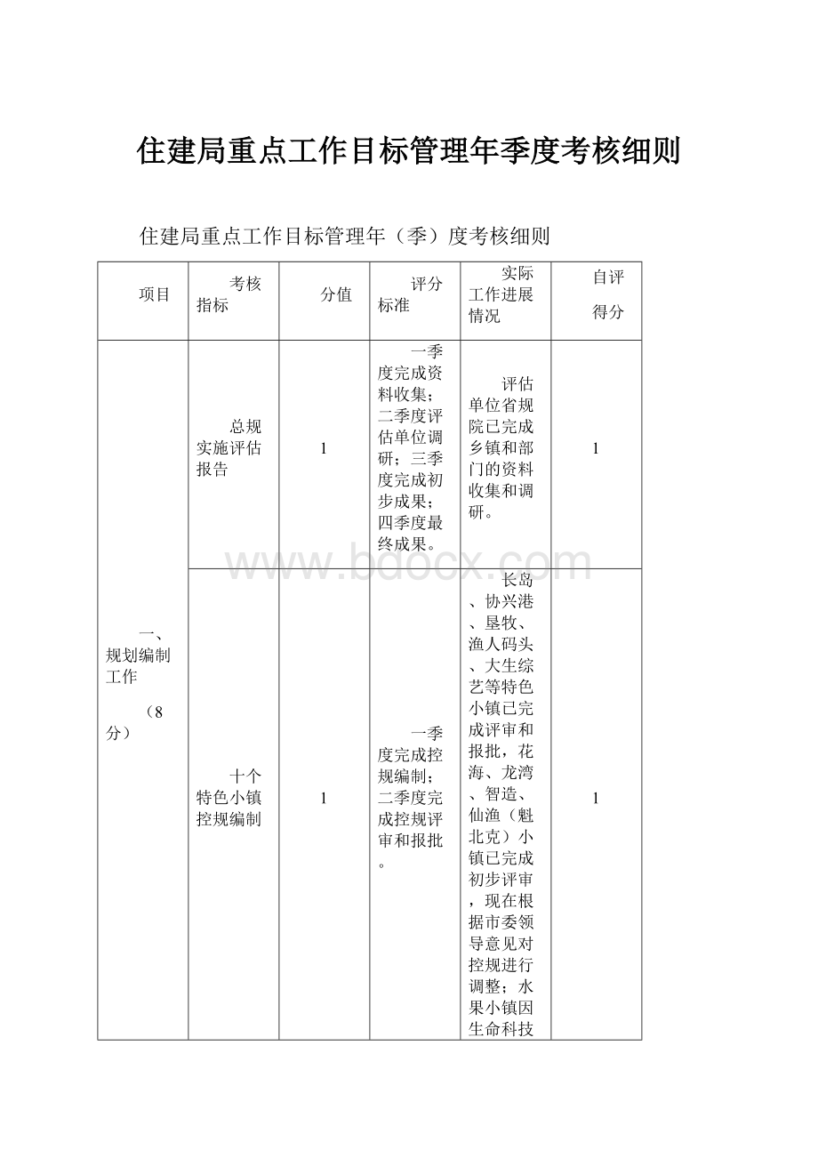 住建局重点工作目标管理年季度考核细则.docx_第1页