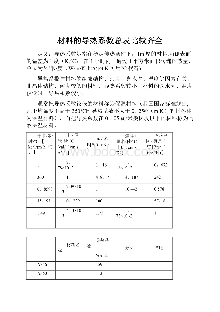 材料的导热系数总表比较齐全.docx