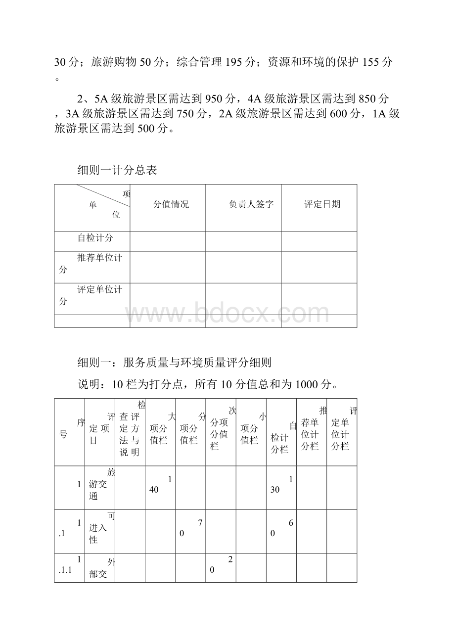 国家旅游景区等级评定标准汇总.docx_第2页