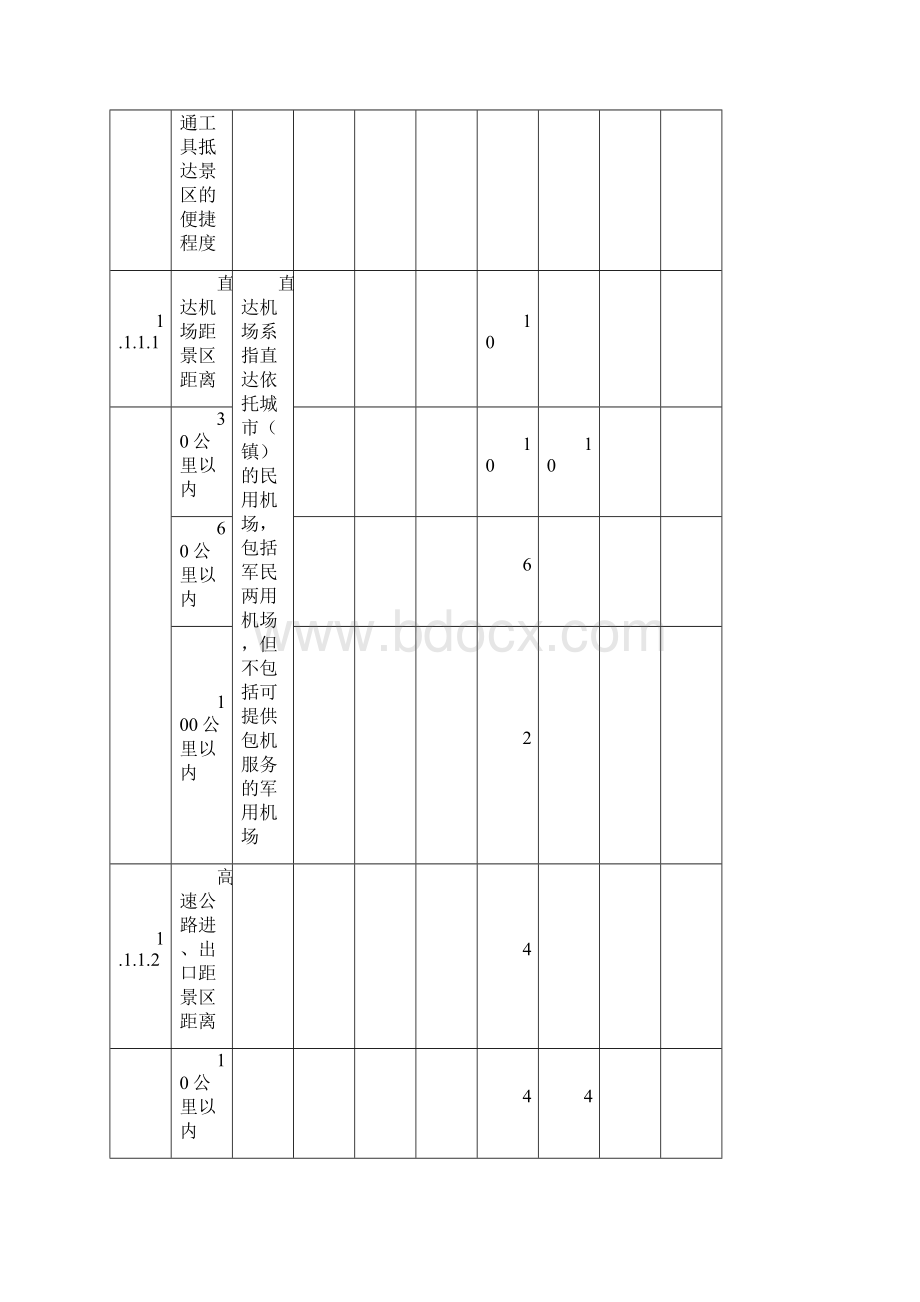 国家旅游景区等级评定标准汇总.docx_第3页