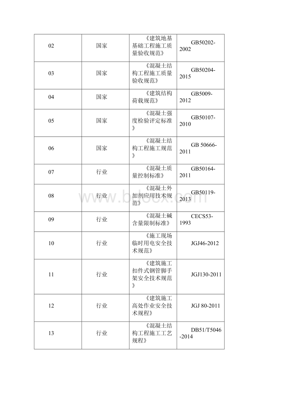 绵阳市科教创新区基础设施项目长螺旋钻孔压灌桩专项方案.docx_第2页