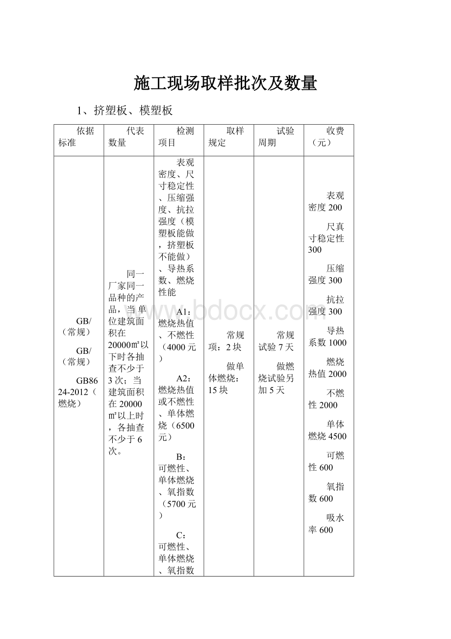 施工现场取样批次及数量.docx_第1页