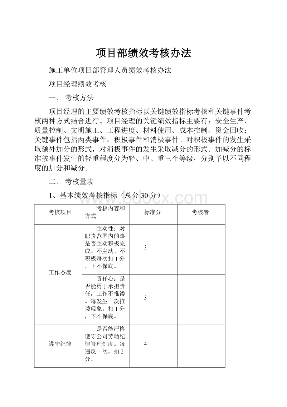 项目部绩效考核办法.docx_第1页