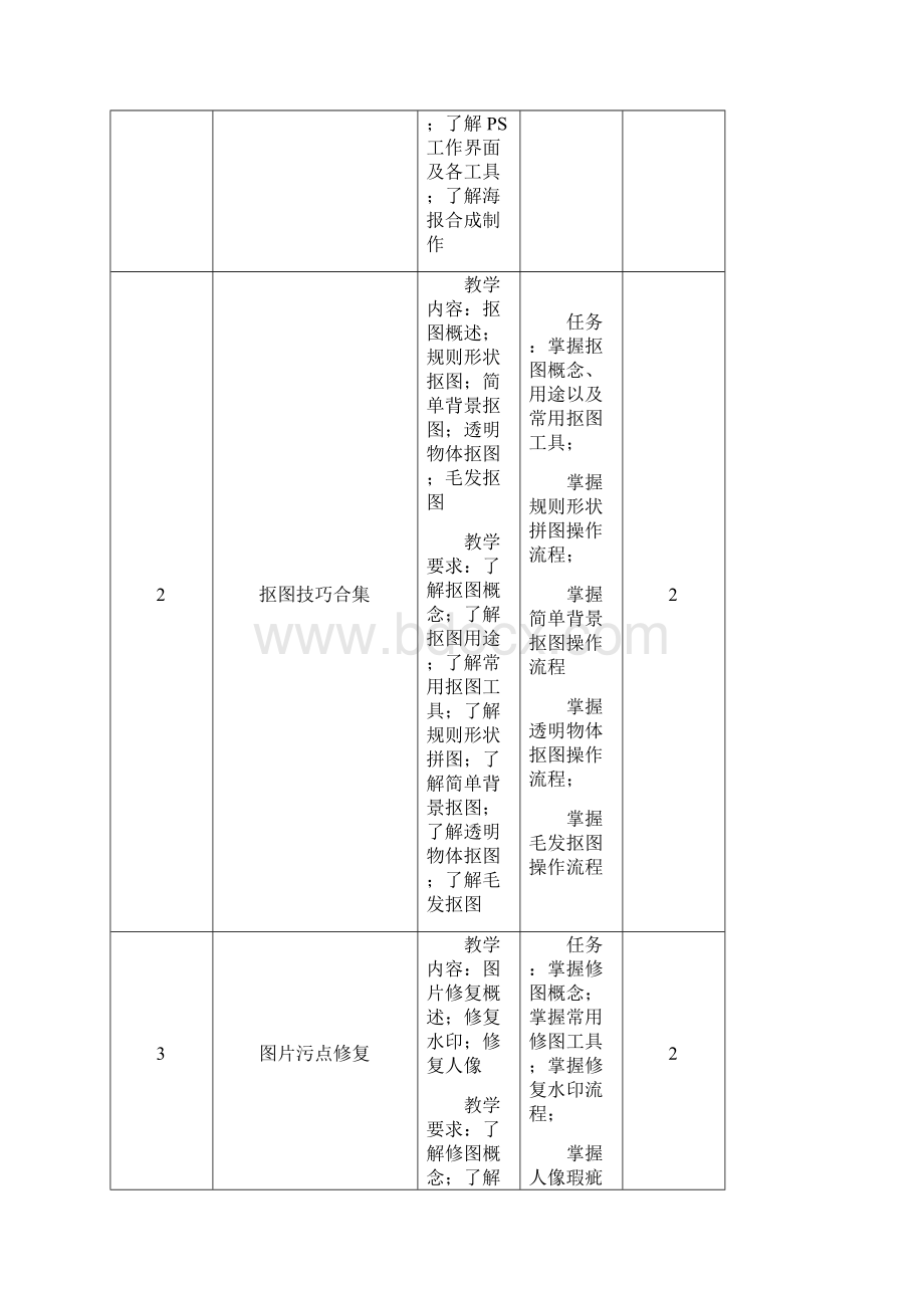 电商美工实战教学大纲说课讲解.docx_第3页