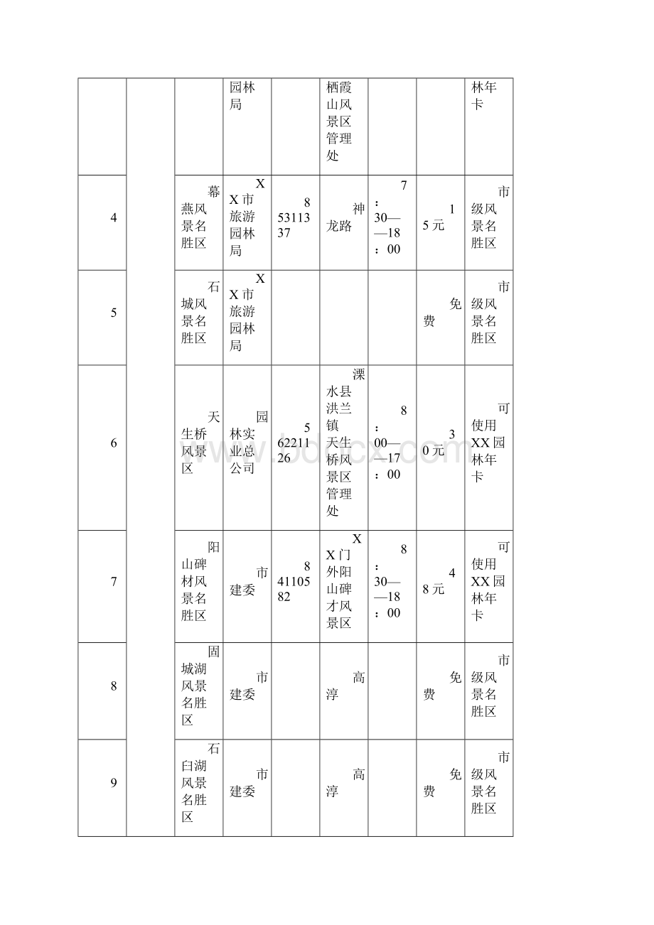 南京XXXX年最新公园风景区列表以及门票价格.docx_第3页